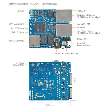 Labeled front and back of v1 hardware Labeled front and back of v1 hardware