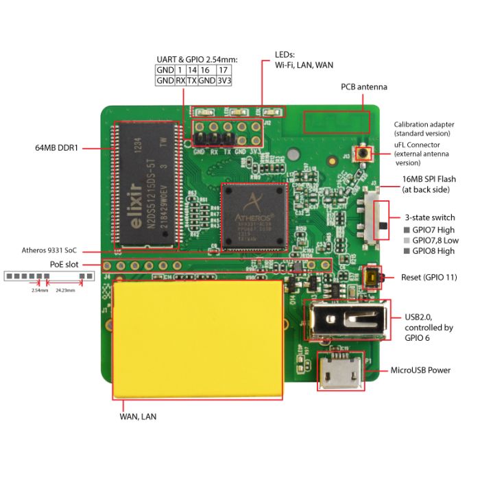 GL.iNet AR150 PCB Top